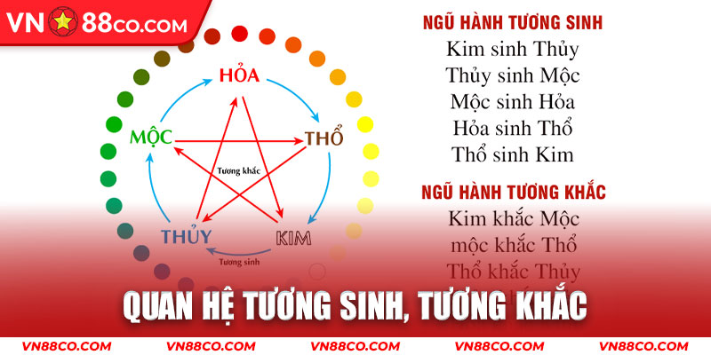 Quan hệ tương sinh, tương khắc