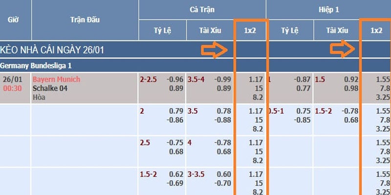 Cách đọc mức kèo châu Âu cơ bản nhất hôm nay