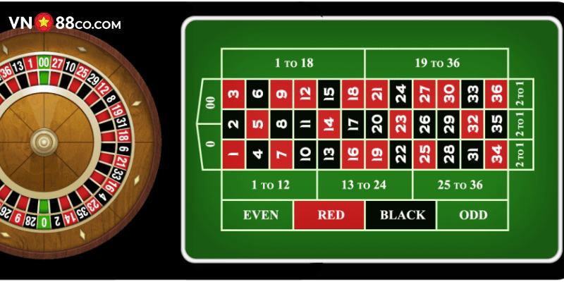 Giải thích thuật ngữ thông dụng Roulette là gì cho tân thủ